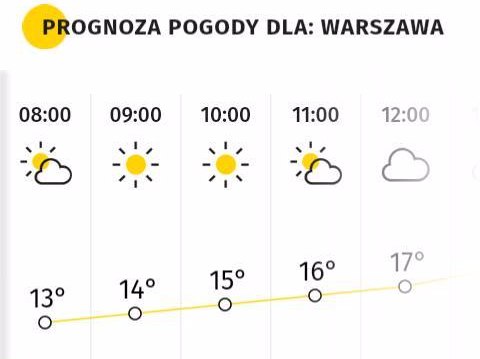 dla warszawy